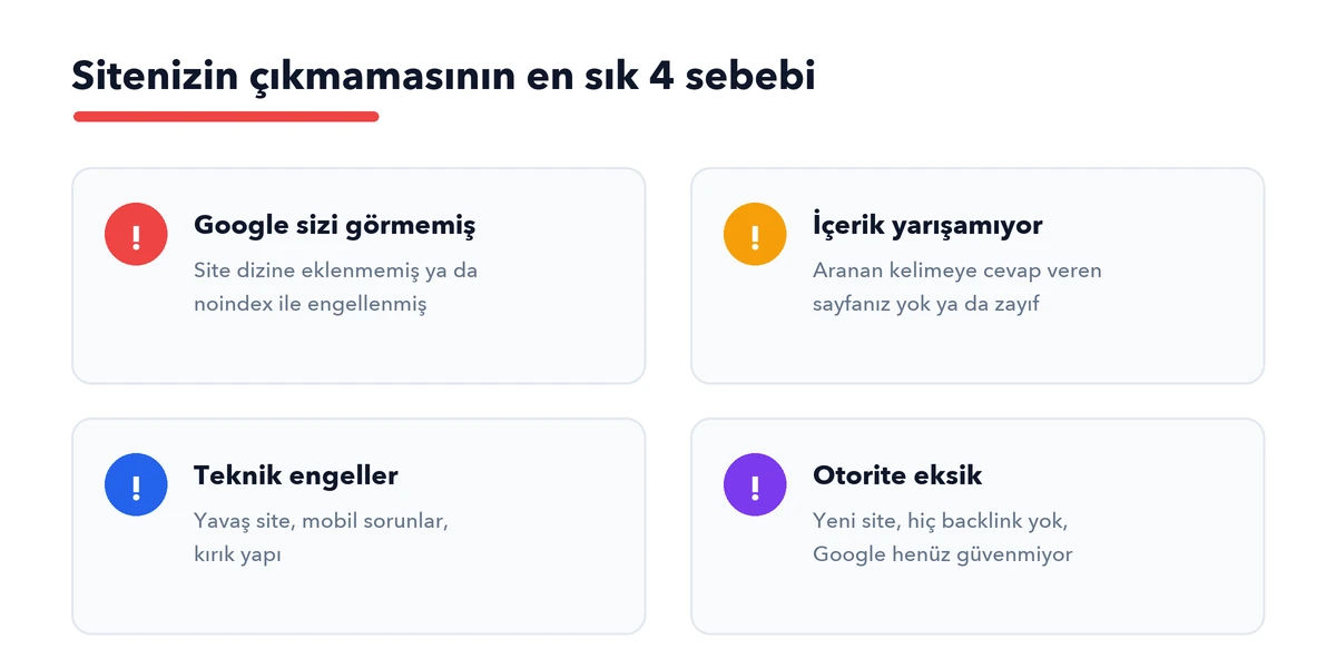 Sitenin Google'da çıkmamasının dört sebebi: dizine eklenmemiş, içerik zayıf, teknik engeller, otorite eksik