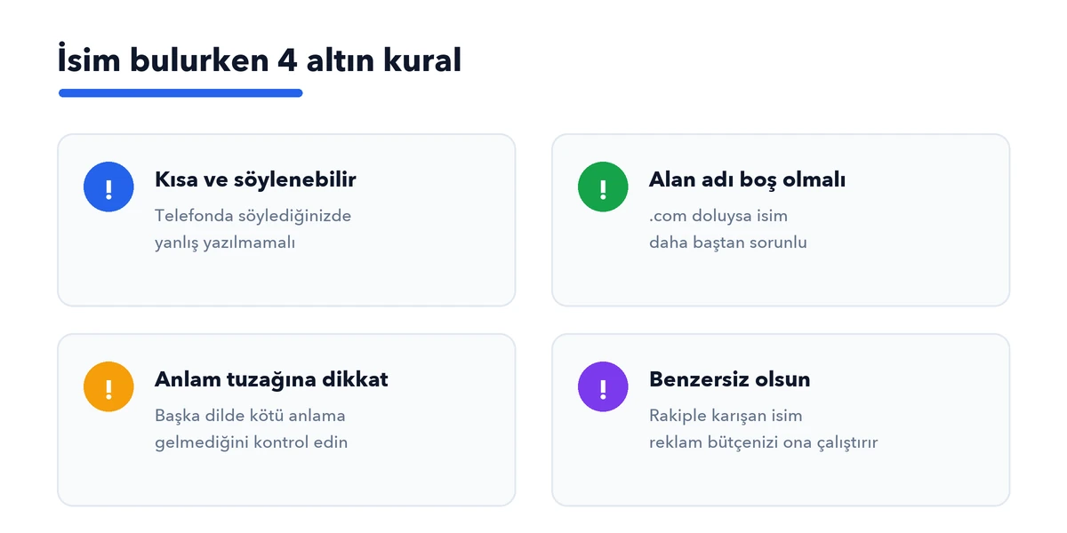 İsim bulurken dört altın kural: kısa ve söylenebilir, alan adı boş, anlam tuzağına dikkat, benzersiz olsun