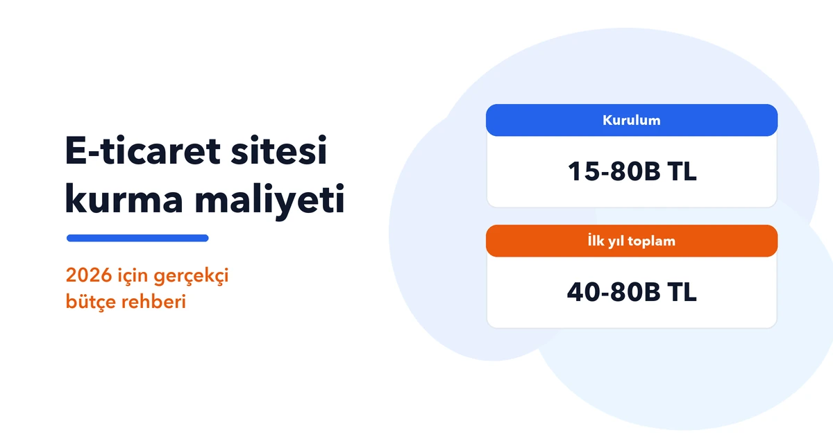 E-Ticaret Sitesi Kurma Maliyeti 2026: Gerçekçi Bütçe Rehberi
