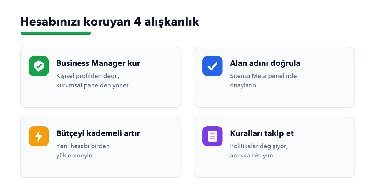 Reklam hesabını kapanmaktan koruyan alışkanlıklar: Business Manager kur, alan adını doğrula, bütçeyi kademeli artır, kuralları takip et
